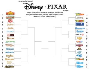 Pixar tworzy głębsze i bardziej dojrzałe historie, podczas gdy Disney stawia na klasyczną bajkowość